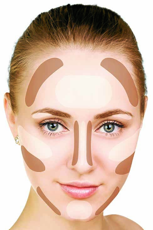 The art of contouring
